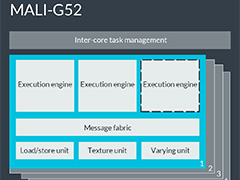 Arm，ミドルクラスおよびエントリー市場向けの新GPU IPコア「Mali-G52」「Mali-G31」を発表