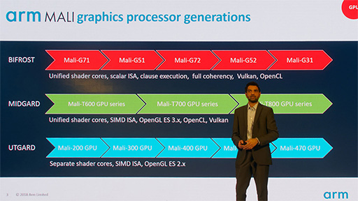 画像ギャラリー No.006のサムネイル画像 / Arm，ミドルクラスおよびエントリー市場向けの新GPU IPコア「Mali-G52」「Mali-G31」を発表