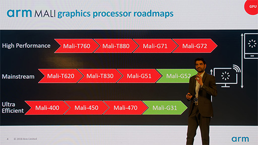 画像ギャラリー No.007のサムネイル画像 / Arm，ミドルクラスおよびエントリー市場向けの新GPU IPコア「Mali-G52」「Mali-G31」を発表