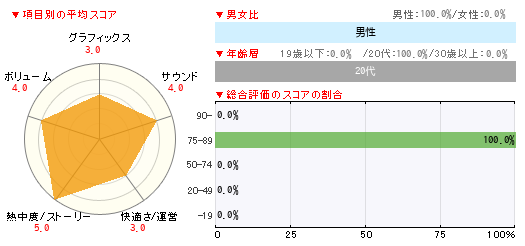 グラフ
