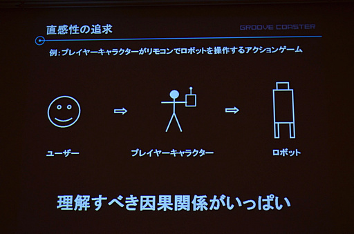 画像ギャラリー No.012のサムネイル画像 / ［CEDEC 2012］iOS向け大ヒット音楽ゲームの生まれた経緯が明らかに。「メイキング オブ グルーヴコースター 〜ジェットコースターにGROOVEを添えて〜」レポート