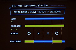 画像ギャラリー No.018のサムネイル画像 / ［CEDEC 2012］iOS向け大ヒット音楽ゲームの生まれた経緯が明らかに。「メイキング オブ グルーヴコースター 〜ジェットコースターにGROOVEを添えて〜」レポート