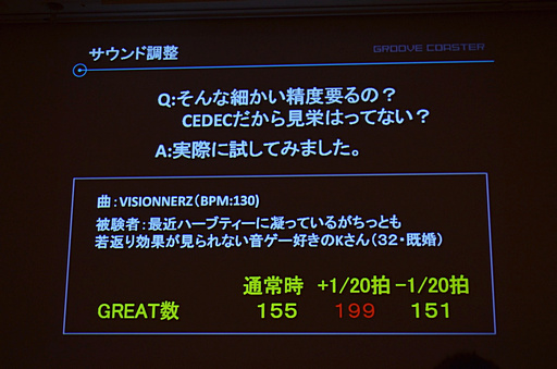 画像ギャラリー No.021のサムネイル画像 / ［CEDEC 2012］iOS向け大ヒット音楽ゲームの生まれた経緯が明らかに。「メイキング オブ グルーヴコースター 〜ジェットコースターにGROOVEを添えて〜」レポート