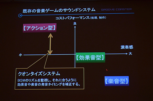 画像ギャラリー No.027のサムネイル画像 / ［CEDEC 2012］iOS向け大ヒット音楽ゲームの生まれた経緯が明らかに。「メイキング オブ グルーヴコースター 〜ジェットコースターにGROOVEを添えて〜」レポート