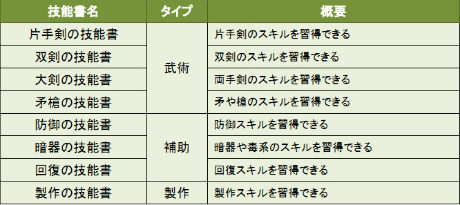 画像ギャラリー No.012のサムネイル画像 / ブラウザMMORPG「TENKI」のクローズドβテストが本日スタート。公式サイトもグランドオープン