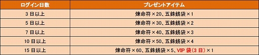 画像ギャラリー No.003のサムネイル画像 / 「TENKI」,“毎日ログインイベント!秋の陣”をスタート