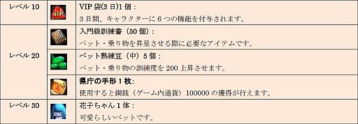 画像ギャラリー No.003のサムネイル画像 / 「TENKI」,週末は獲得経験値が2倍。初心者応援キャンペーンを実施