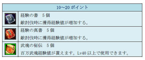 画像ギャラリー No.010のサムネイル画像 / 「TENKI」，大型アップデート「新たに覚醒した力」を本日実装