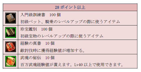 画像ギャラリー No.012のサムネイル画像 / 「TENKI」，大型アップデート「新たに覚醒した力」を本日実装