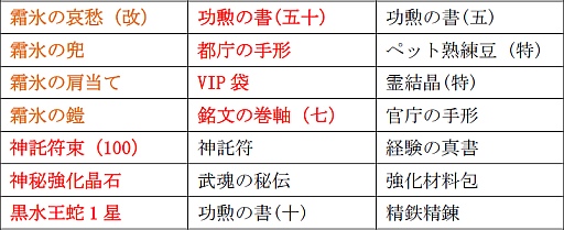 画像ギャラリー No.002のサムネイル画像 / 「TENKI」，新ファッション装備「霜氷セット」が“王族の宝地図”に登場