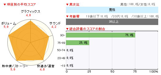 グラフ