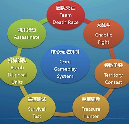 画像ギャラリー No.003のサムネイル画像 / ［CJ 2011］なぜペンギン？　Snail Gameの新作「Penguin's War」はいろんなキャラで戦うイマドキのTPS