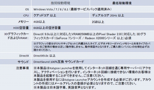 画像ギャラリー No.009のサムネイル画像 / ズー,「ポートロイヤル3 日本語版」など4作品のDL販売を開始