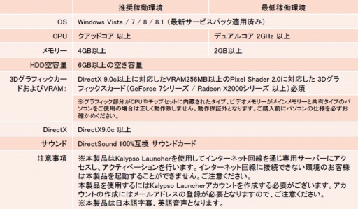 画像ギャラリー No.010のサムネイル画像 / ズー,「ポートロイヤル3 日本語版」など4作品のDL販売を開始