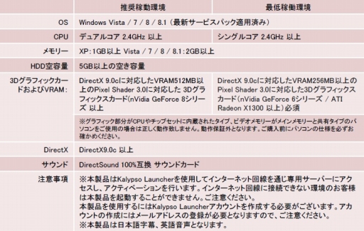画像ギャラリー No.011のサムネイル画像 / ズー,「ポートロイヤル3 日本語版」など4作品のDL販売を開始