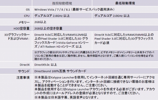 画像ギャラリー No.012のサムネイル画像 / ズー,「ポートロイヤル3 日本語版」など4作品のDL販売を開始