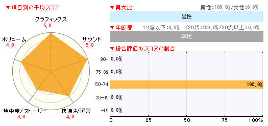 グラフ