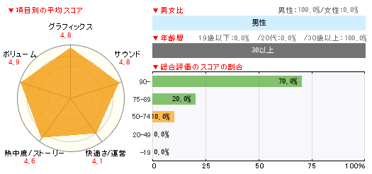 グラフ