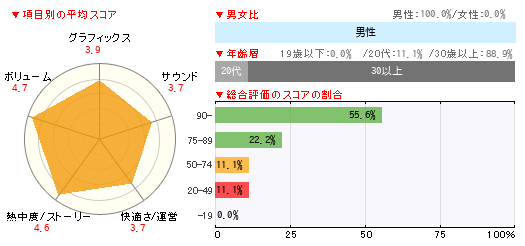 グラフ