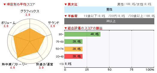 グラフ