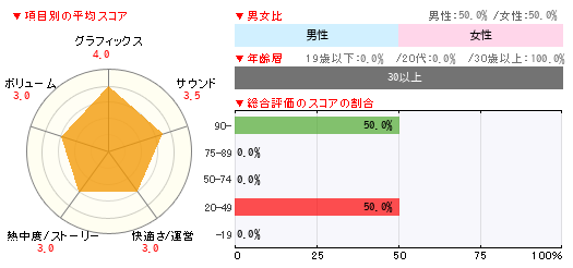 グラフ