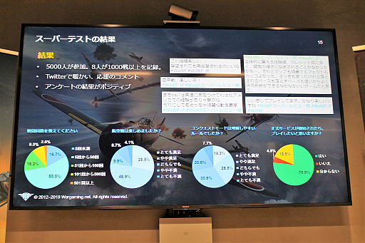 画像ギャラリー No.011のサムネイル画像 / 4月17日にサービスが開始する「World of Warplanes」発表会レポート。開発チームに今後の展望を聞いた