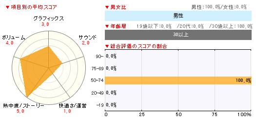 グラフ