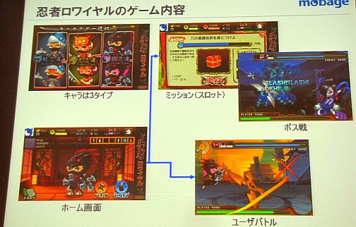 画像ギャラリー No.003のサムネイル画像 / ［CEDEC 2011］企画と開発からひもとく「忍者ロワイヤル」の作り方。DeNAが目指すソーシャルゲームの進化とは