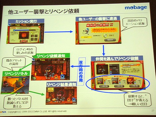 画像ギャラリー No.007のサムネイル画像 / ［CEDEC 2011］企画と開発からひもとく「忍者ロワイヤル」の作り方。DeNAが目指すソーシャルゲームの進化とは