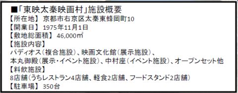 画像ギャラリー No.004のサムネイル画像 / 「忍まめ」時代劇で有名な東映太秦映画村とタイアップ。第一弾は入場割引券