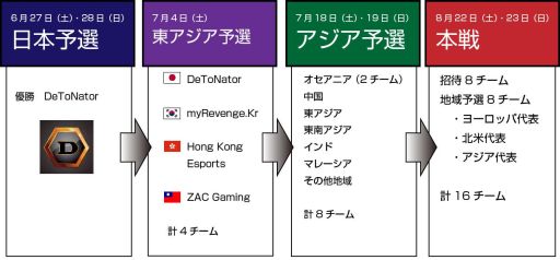 画像ギャラリー No.003のサムネイル画像 / e-Sports大会「ESL One Cologne 2015」東アジア予選の模様がニコ生で配信に