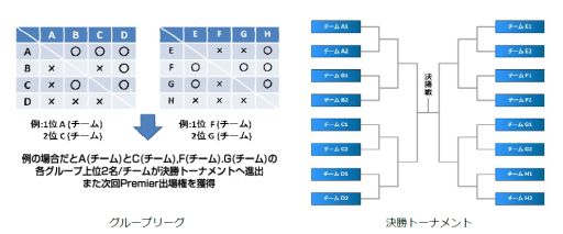 画像ギャラリー No.001のサムネイル画像 / JCG主催の大会「JCG CSGO Premier 2015 Summer」が9月5日開幕