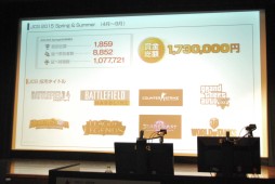 画像ギャラリー No.013のサムネイル画像 / 強豪2チームによる「CS:GO」頂上決戦。e-Sportsへの新たな取り組みも発表された「JCG Premier 2015 Summer Season Final」決勝戦レポート