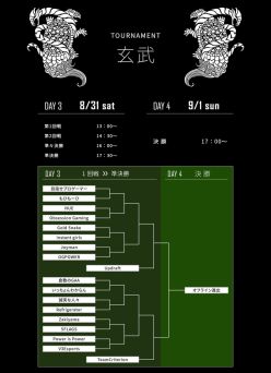 画像ギャラリー No.002のサムネイル画像 / eスポーツ大会「GGC2019」,オンライン予選後半が8月31日と9月1日に開催