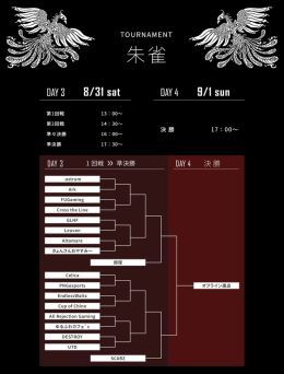 画像ギャラリー No.003のサムネイル画像 / eスポーツ大会「GGC2019」,オンライン予選後半が8月31日と9月1日に開催