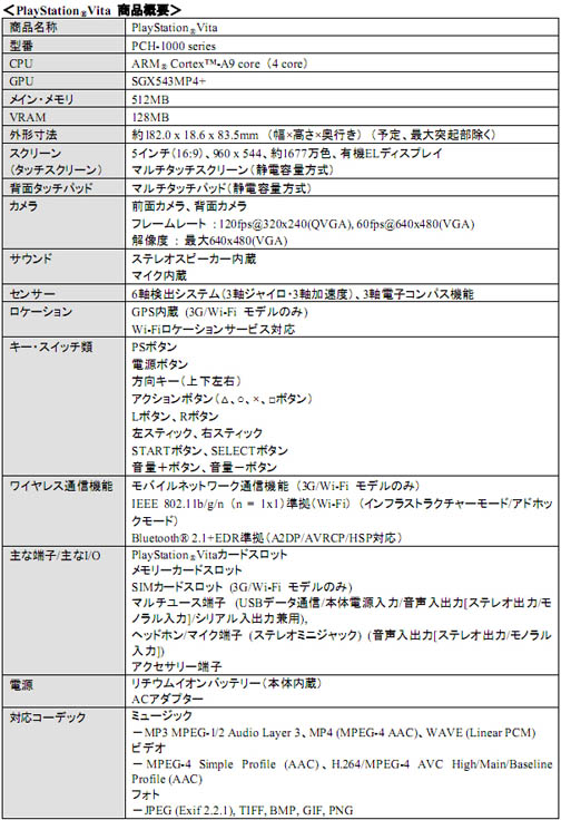 画像ギャラリー No.006のサムネイル画像 / ［Gamescom］プレスカンファレンス速報：PS VitaはFacebook，Skype，Twitterに対応。メインメモリ512MB，VRAM128MBなどスペック詳細も明らかに