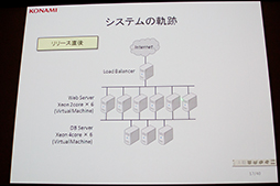画像ギャラリー No.003のサムネイル画像 / 「ドラゴンコレクション」の裏側が語られた,「大人気ソーシャルゲームを支える技術〜 拡大し続けるシステムの軌跡」セッションレポート