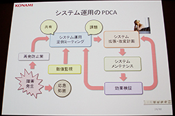 画像ギャラリー No.007のサムネイル画像 / 「ドラゴンコレクション」の裏側が語られた,「大人気ソーシャルゲームを支える技術〜 拡大し続けるシステムの軌跡」セッションレポート