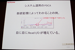 画像ギャラリー No.008のサムネイル画像 / 「ドラゴンコレクション」の裏側が語られた,「大人気ソーシャルゲームを支える技術〜 拡大し続けるシステムの軌跡」セッションレポート