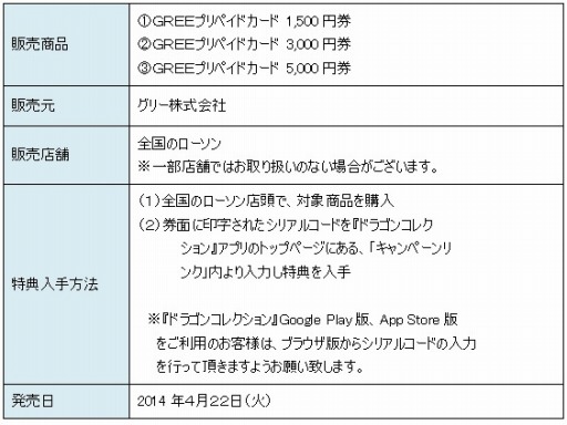 画像ギャラリー No.005のサムネイル画像 / 「ドラゴンコレクション」,特典付きのGREEプリペイドカードが販売開始