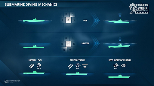 画像ギャラリー No.005のサムネイル画像 / 「World of Warships」に,ついに潜水艦が実装! ロマンと実力を兼ね備えた「潜水艦」クラスの現状を聞いた
