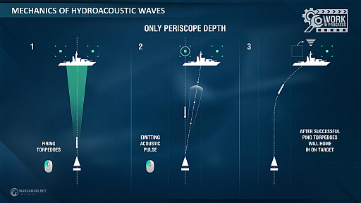 画像ギャラリー No.008のサムネイル画像 / 「World of Warships」に,ついに潜水艦が実装! ロマンと実力を兼ね備えた「潜水艦」クラスの現状を聞いた