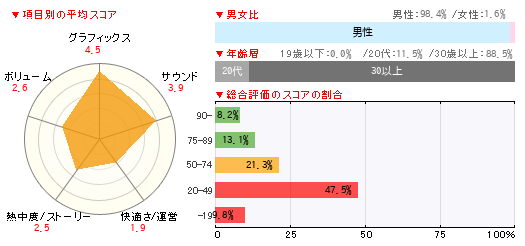 グラフ
