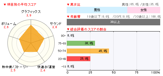 グラフ