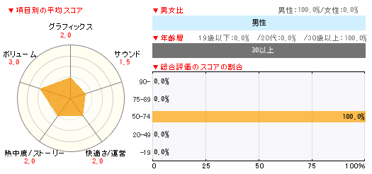 グラフ