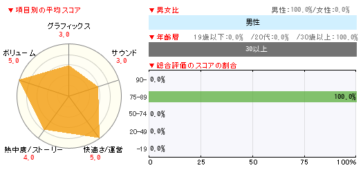 グラフ