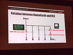 画像ギャラリー No.012のサムネイル画像 / ［GDC 2013］新しいものを生み出すのは「違和感」から。「善人シボウデス」の打越鋼太郎氏がビジュアルノベルを語る