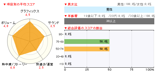 グラフ
