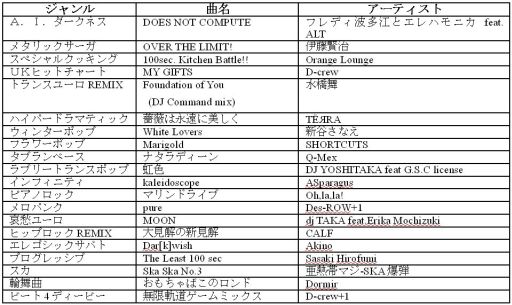 画像ギャラリー No.001のサムネイル画像 / 「ポップンミュージック ポータブル2」の初回生産特典20曲が決定