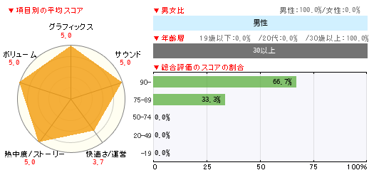 グラフ